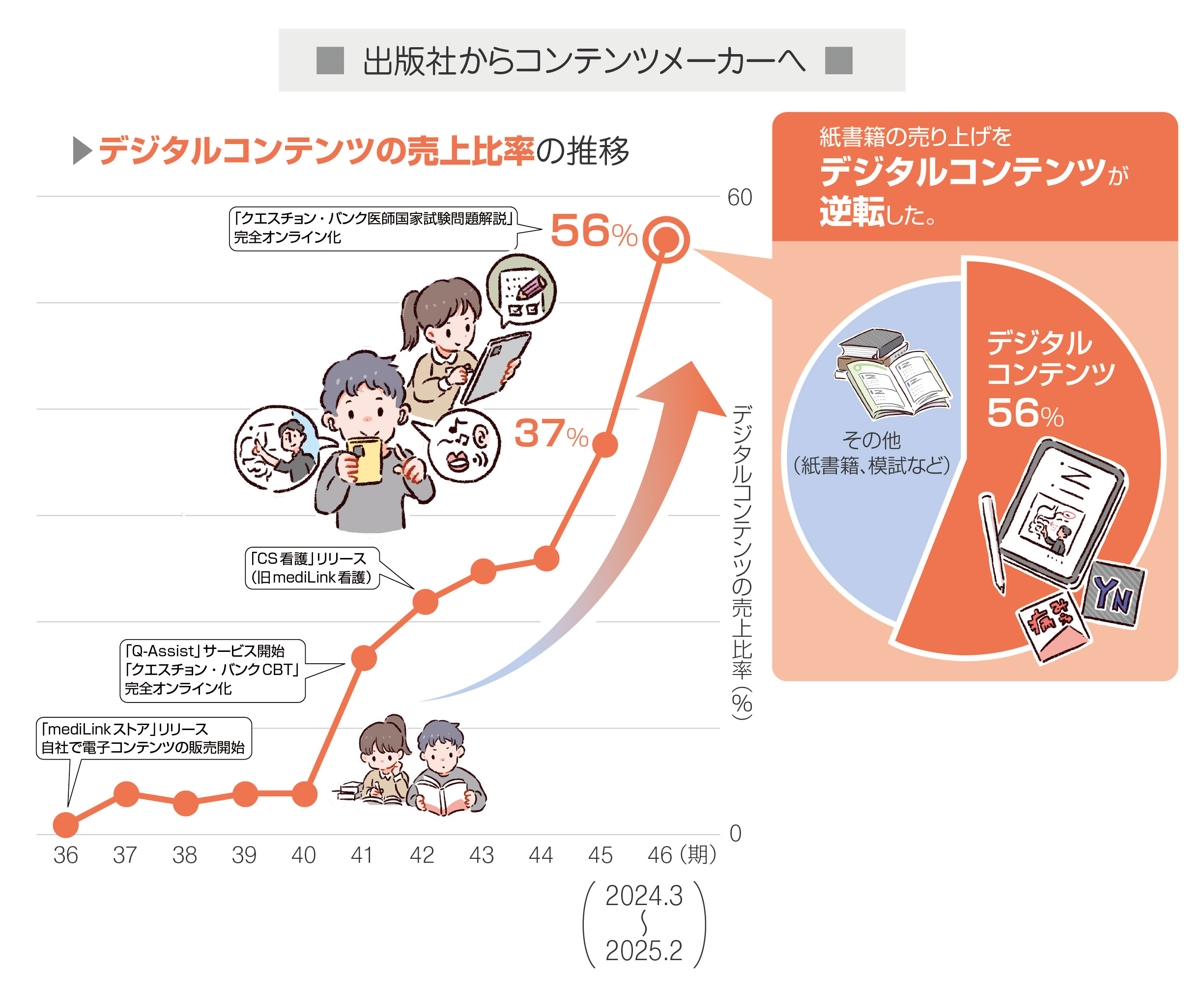 クエスチョンバンク イヤーノート 2020 S.K.｜先輩インタビュー｜株式会社メディックメディア｜採用
