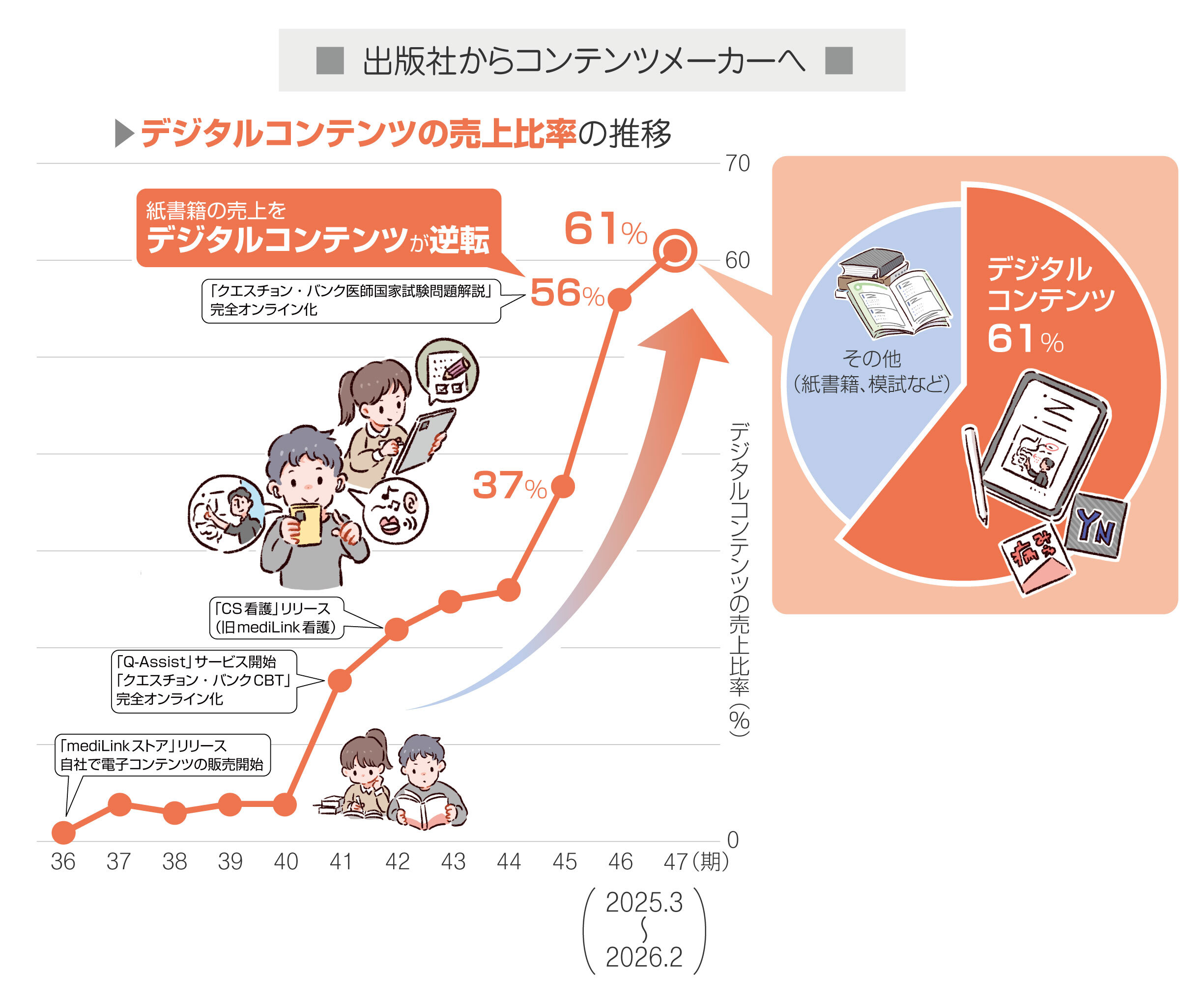 メディックメディア｜メディックメディアの歩み